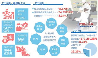 中国南方的轻工业为什么发展这么快？