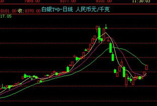 上海白银期货价格