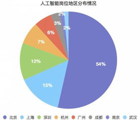 大公司一般在哪些网站上招人啊