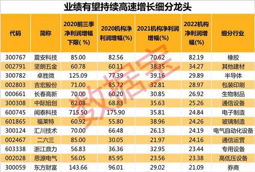 002开头股票，每股公积金14元、2022年净利润超过110%