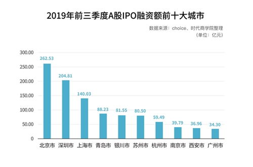 a股通融资账户是真的吗？