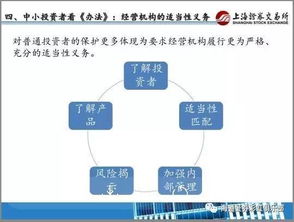 股票期货投资如何进行资金管理？