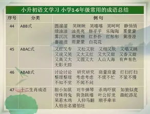 这张万能成语表,让孩子每天记几个,不出3月,出口成章 内容 