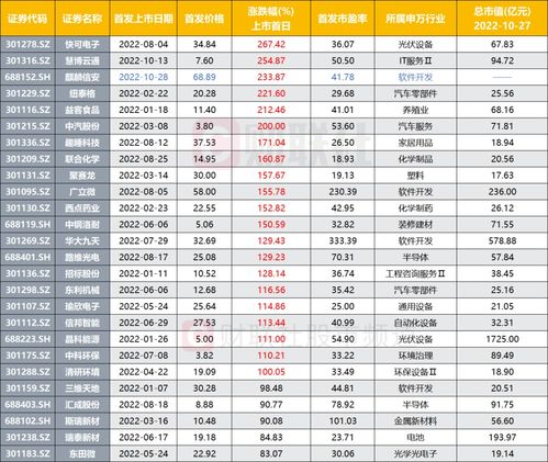 股票打新中了签到底能赚多少钱