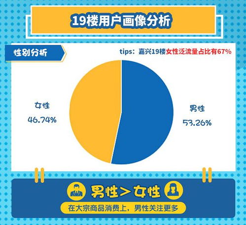 嘉兴人买房大数据 年薪30万 170平以上购房需求 300万购房预算...近2成网友正准备入手第三套房