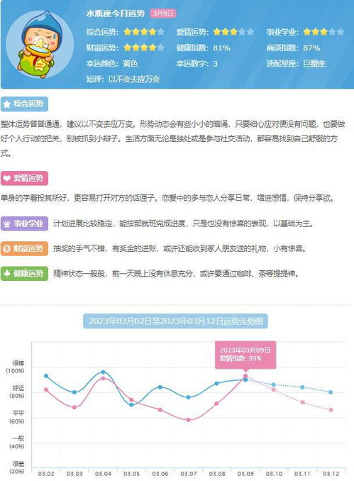 12星座今日运势分析 2023.3.9