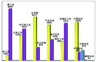 企业经济类型中：81、83、71、73、62、31是什么意思