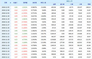 600836界龙实业安全价位是多少？