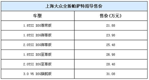 产能是否能解决 全新迈腾定价简要分析