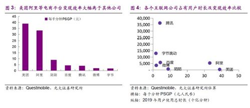 光大证券定价是不是高了