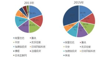 众安保险都有哪些方面的保险？