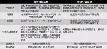 今天看到许多养老基金都写2030、2040，这个到底是什么意思呀？我到底该怎么选择养老基金呢？