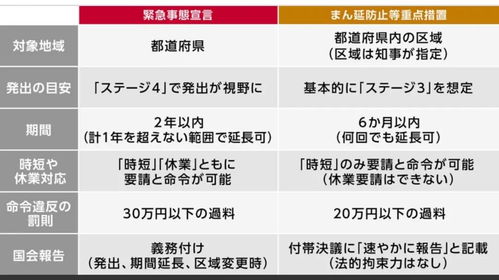 日本的紧急状态 蔓延防止都是什么意思 对赴日留学有影响吗