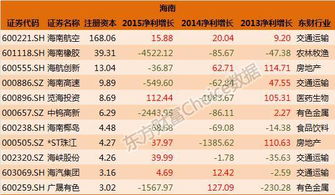 为什么囯企上市公司两年净利润为负不带帽