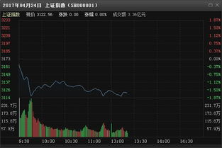 股票中创出240日低点是什么意思