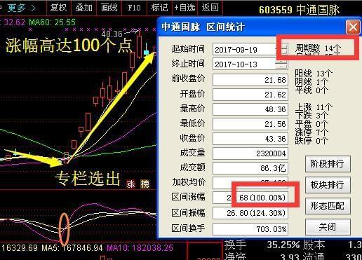 申购新股的时间选择上午还是下午好