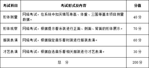 武汉设计工程学院 2021年校考安排及考试大纲