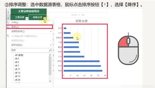 excel学习 制作条形图