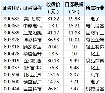 比亚迪股票历史最低点