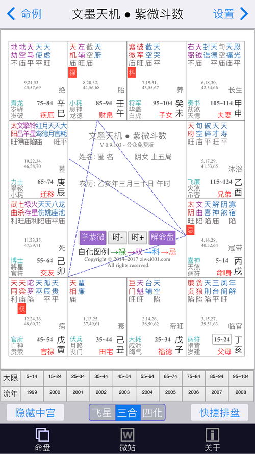 正缘长相 星盘看正缘长相