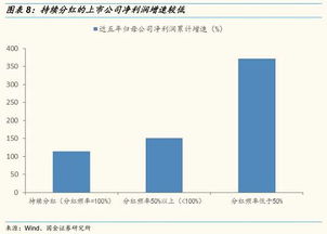 什么是“四高”个股？