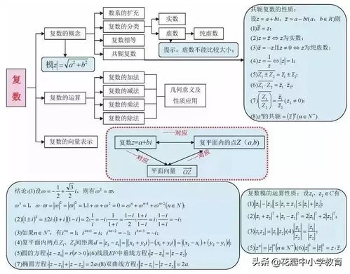 高中数学高一到高三知识思维导图全汇总,罗列重点,赶超学霸