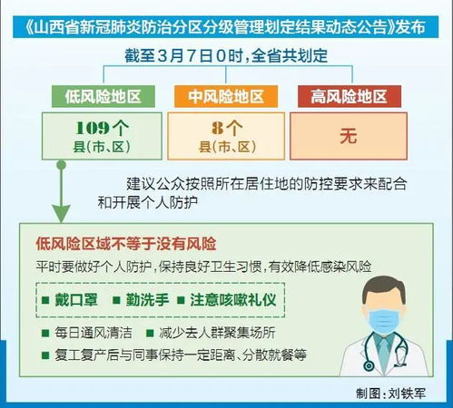 新冠肺炎疫情期间低风险区还需要戴口罩出门吗