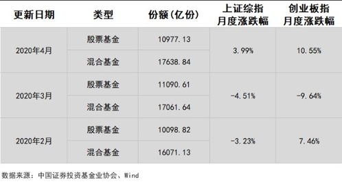 基金一次性买划算还是几次性买合算