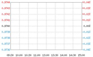 谁能解释下诺安保本混合基金为什么能保本？最好通俗点。