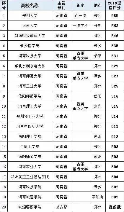 河南省三本院校名单(河南省3本院校排名)