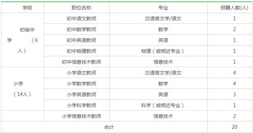 年薪20万起 东莞特聘公办学校教师20人 提供住房