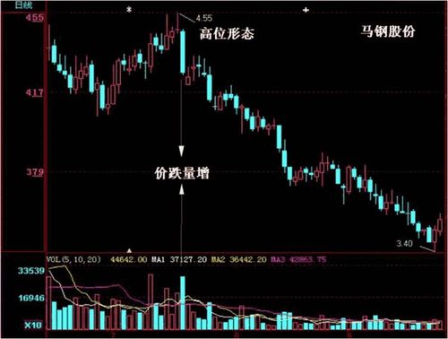 股市股价一天中为什么会变很多价，还有影响价格的因素是什么