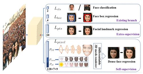 SOTA方法 深度学习人脸检测综述论文