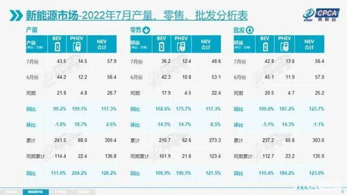 400015东方新能源汽车今日净值