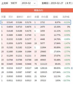 期权，50ETF2900，的2900是什么意思。