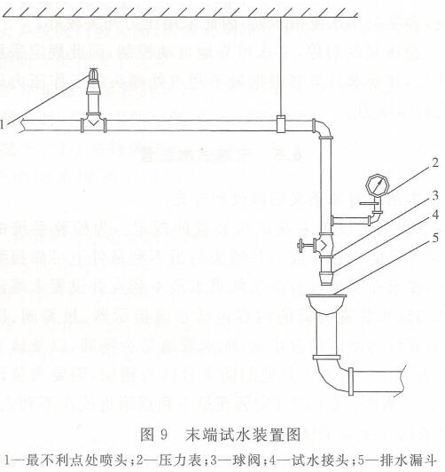 末端试水装置 一级消防工程师自动喷水灭火系统设计规范 