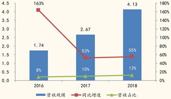 恒生电子适合中长线么 看好？？