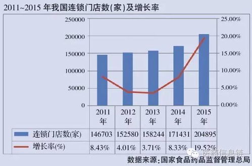 单体药店占比跌破60 六大关键词读懂我国零售药店发展