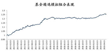 蓝筹白马获青睐,后市大概率震荡 