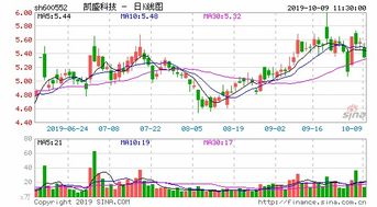 10万股票可以融资多少