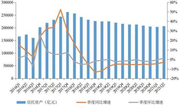 什么是资产规模