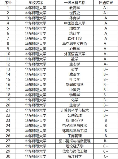 985大学全部排名 中国985高校排名