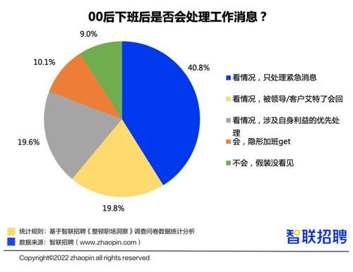 深读丨 00后 的职场人设 仅是 整顿职场