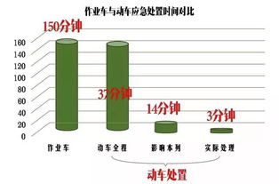 优化应急处置预案 提高异物处置水平 