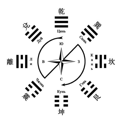 <h3>六爻占卜摇卦(三个硬币摇六次图解)