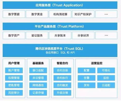 Hi您有一张区块链电子发票 请查收