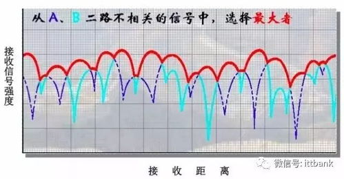 天线知识中的术语及概念解析资料下载 