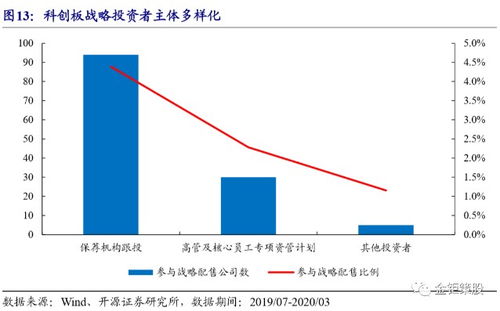 绿鞋机制的问题