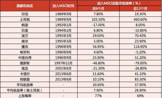 什么是逆回购、未来市场通涨如何