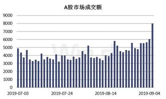 股市大涨黄金却没有跳水说明什么